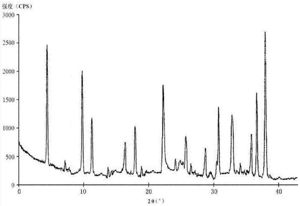 A kind of cefotiam hydrochloride compound, its preparation method and its pharmaceutical composition