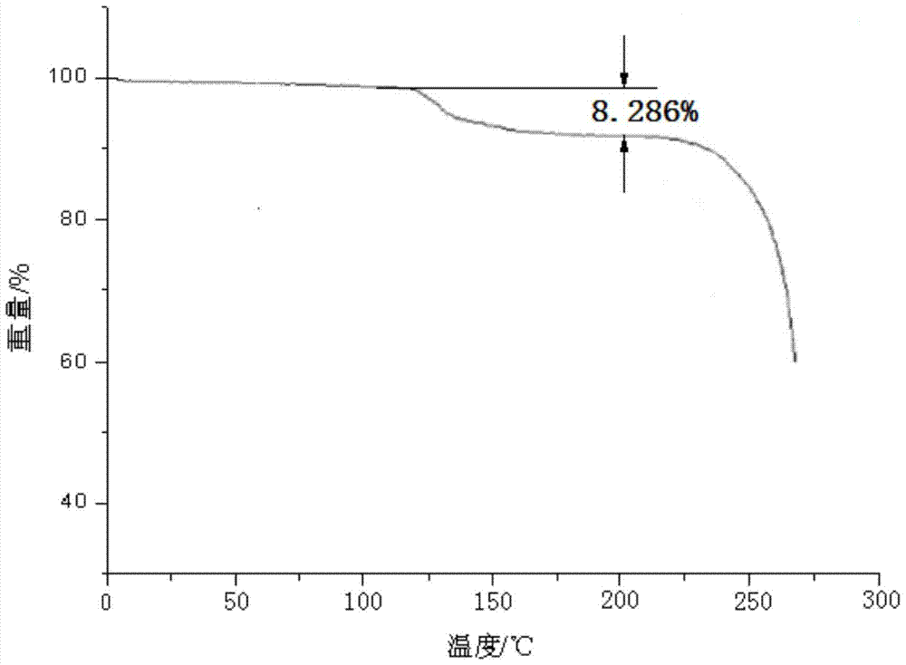 A kind of cefotiam hydrochloride compound, its preparation method and its pharmaceutical composition