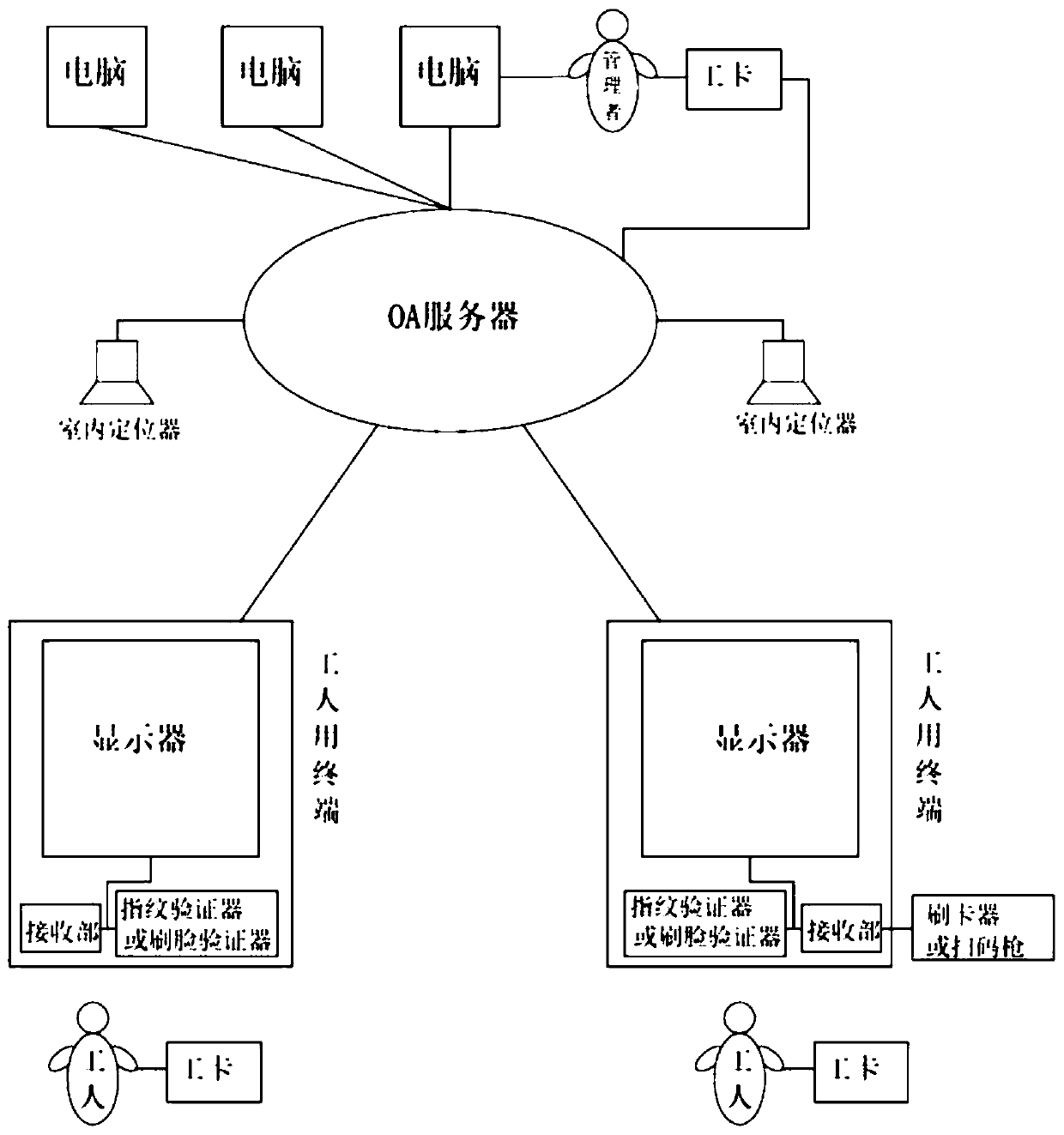 Office automation OA intelligent office management system