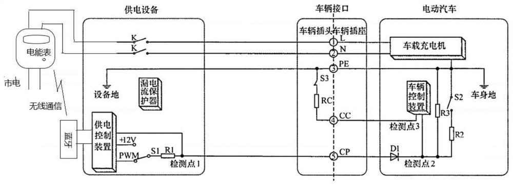 Old community orderly charging method and device based on intelligent electric meter