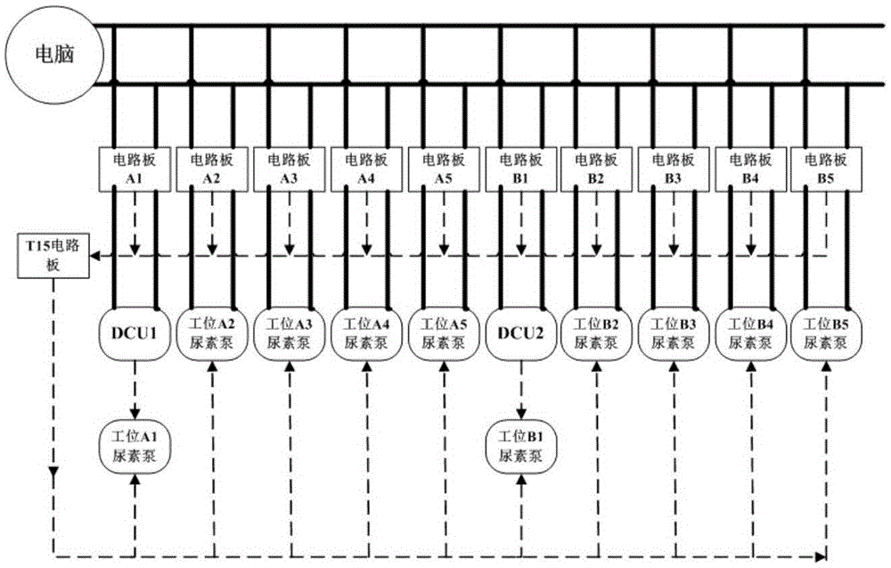 Offline multi-station universal SCR system endurance test device and method