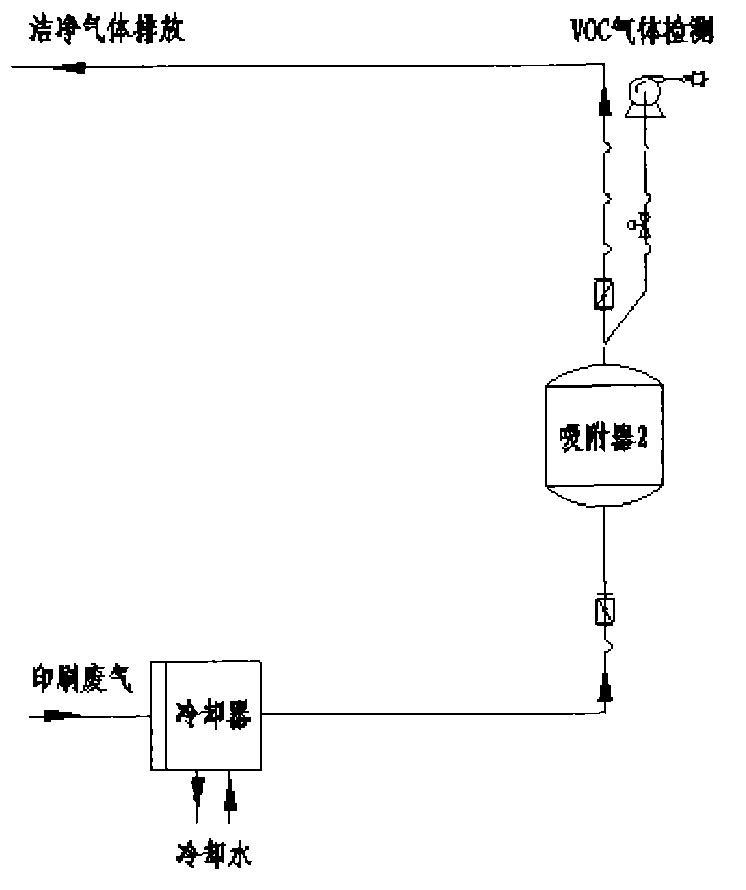 Secondary-adsorption organic waste gas recovering method