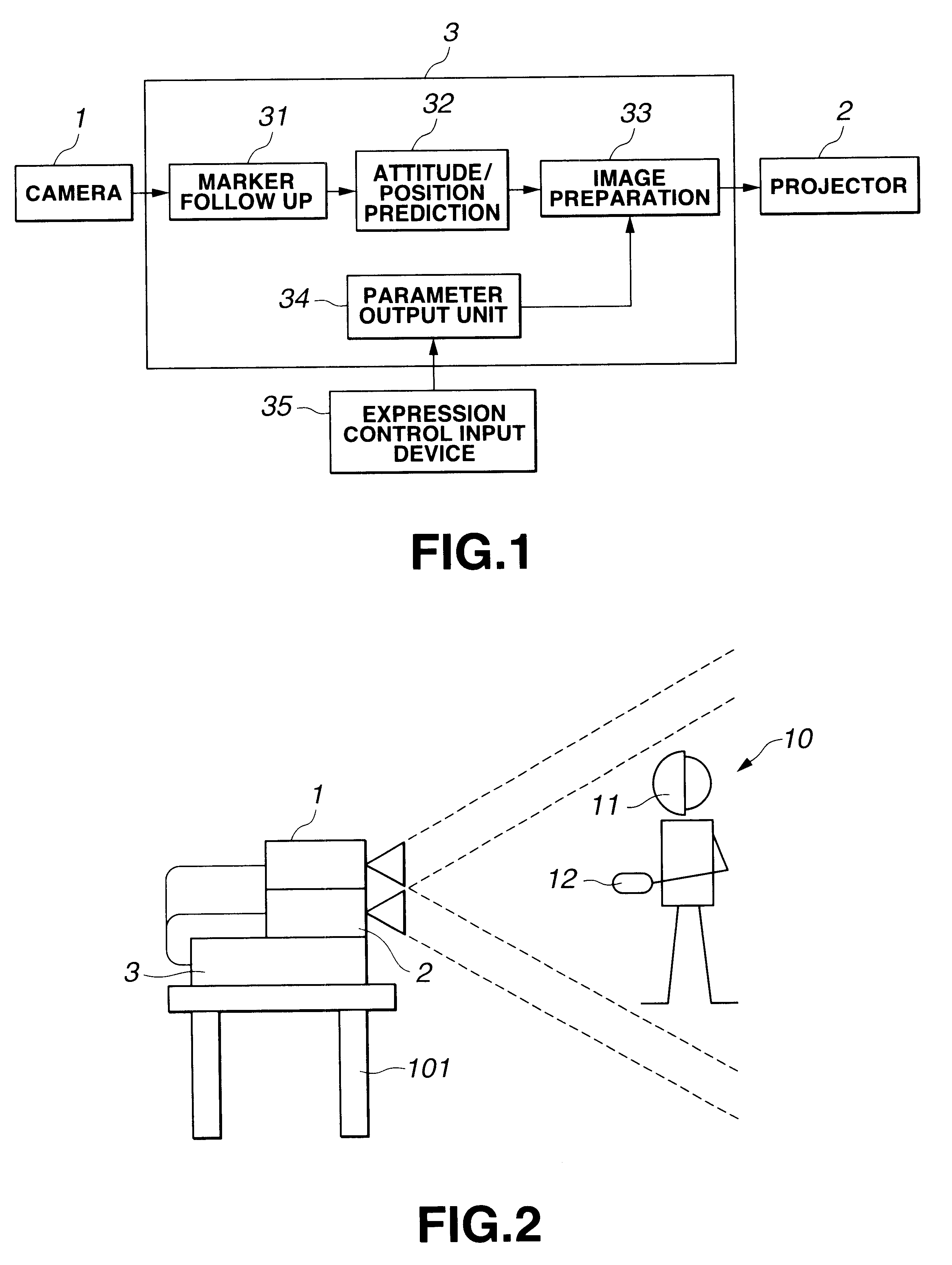 Method and apparatus for image projection, and apparatus controlling image projection