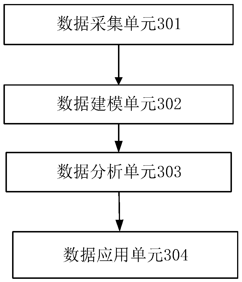 Data processing method and system for establishing population portraits based on data tags