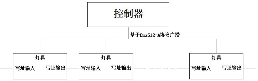 Address writing fault identification method for intelligent lamp during address writing based on broadcasting mode