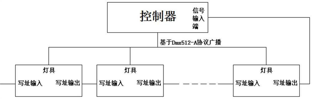 Address writing fault identification method for intelligent lamp during address writing based on broadcasting mode