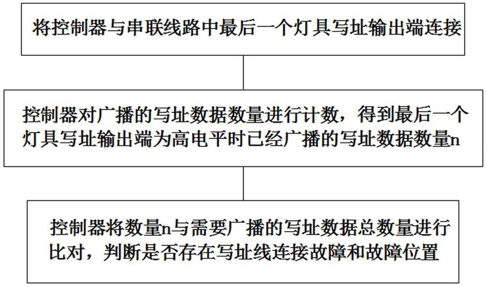 Address writing fault identification method for intelligent lamp during address writing based on broadcasting mode