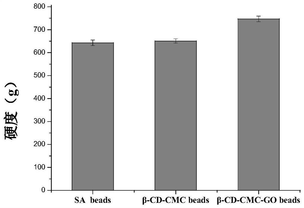 Cyclodextrin graft-bacteria immobilized cell porous rubber bead and application thereof