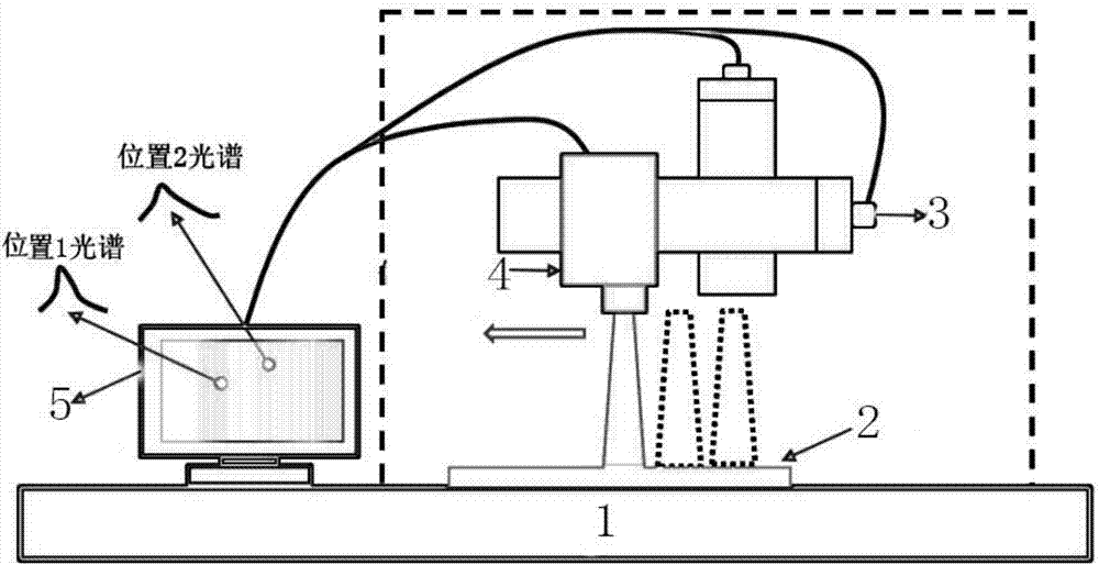 Multifunctional detection method of light emitting panel and device