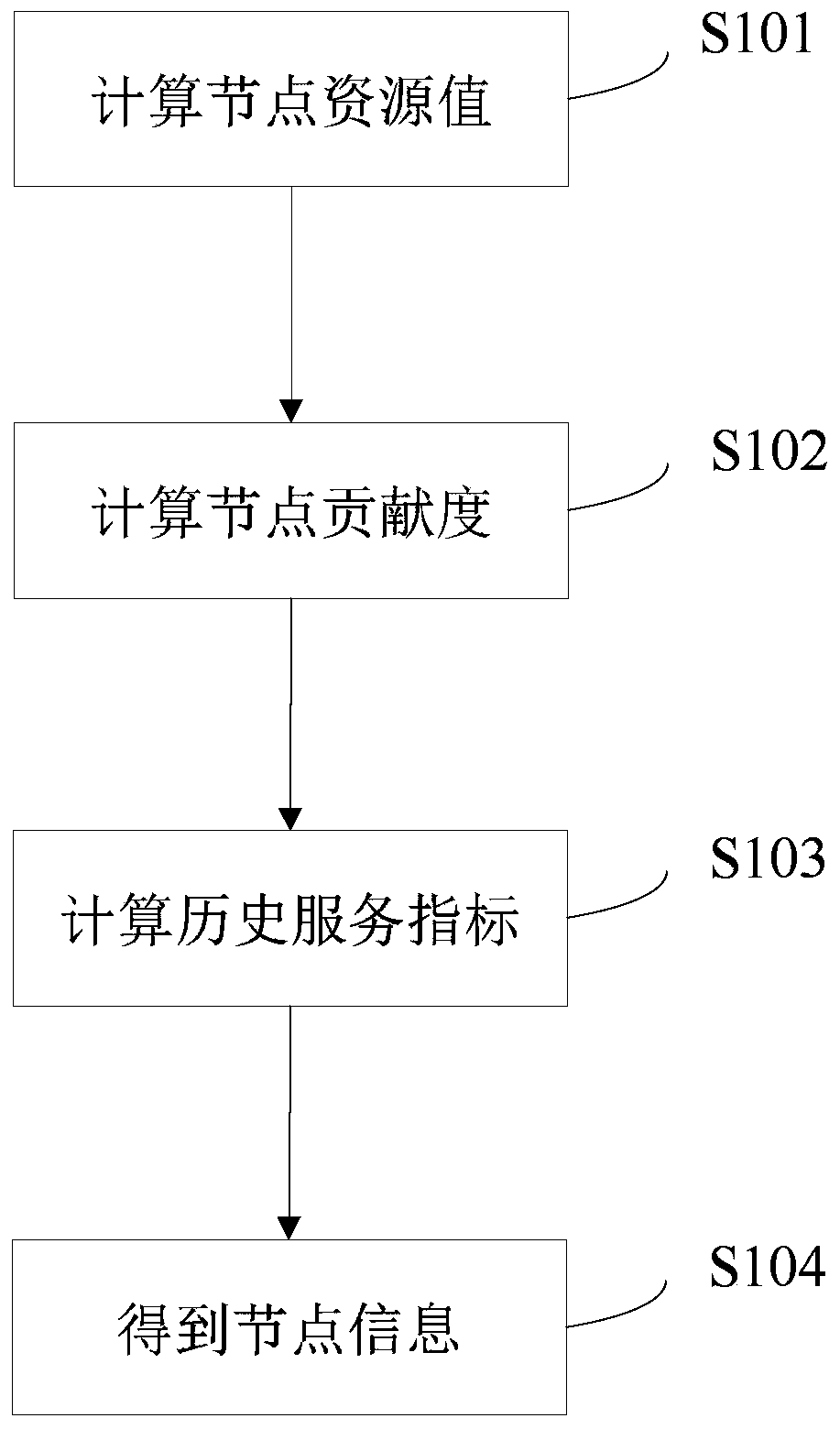 Blockchain consensus method based on a stock authorization certification mechanism and related equipment