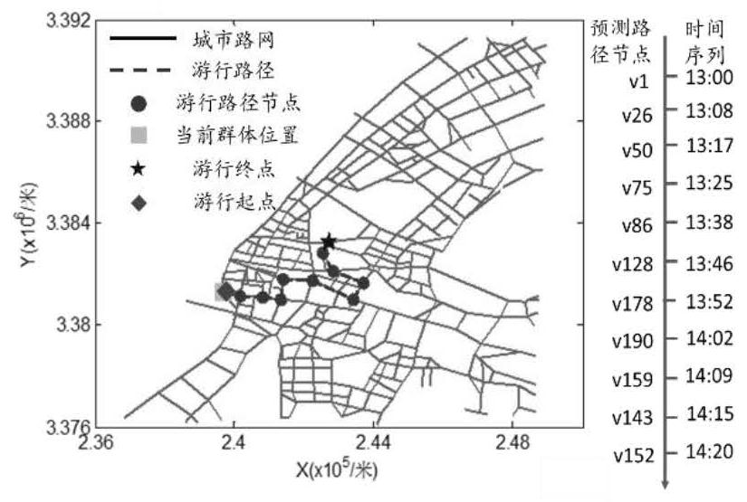 A Method of Dynamic Prediction of Illegal Parade Path Based on Scene Dependence