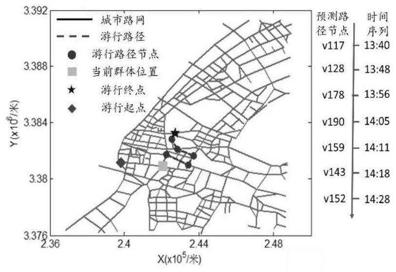 A Method of Dynamic Prediction of Illegal Parade Path Based on Scene Dependence