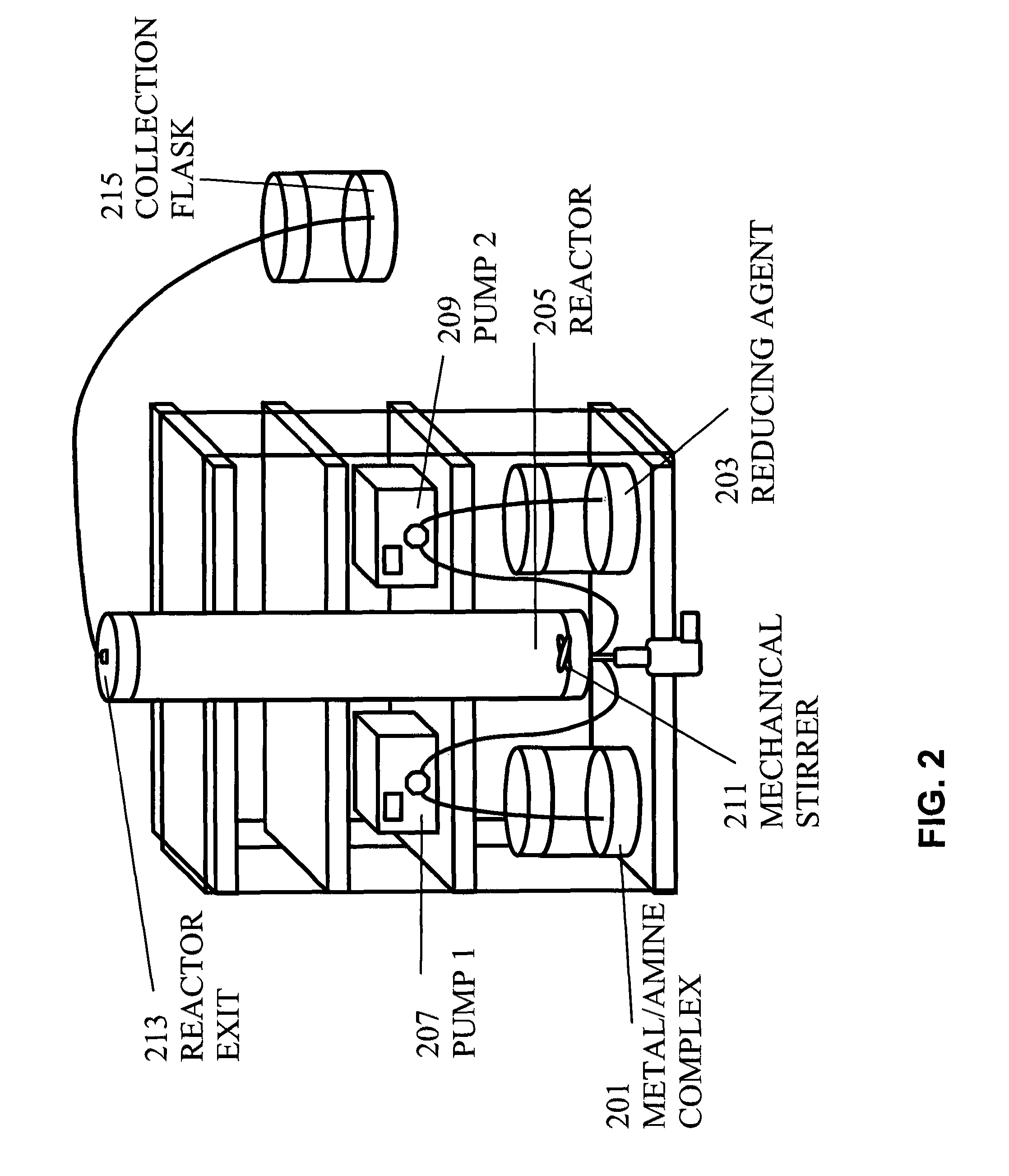 Method of controlled synthesis of nanoparticles