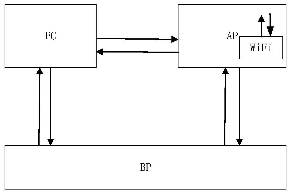 Routing table item configuration method, storage medium, electronic equipment and mobile terminal