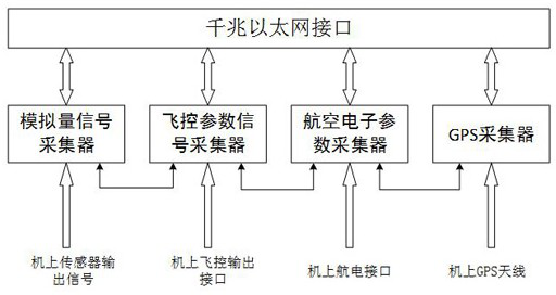 A daisy-chain structure data acquisition system and adaptive transmission method