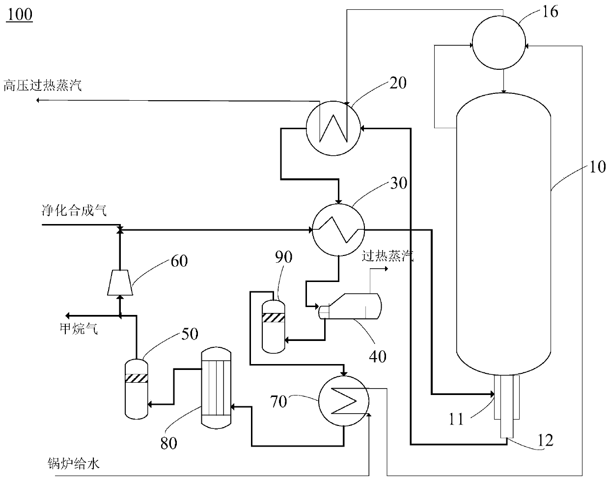 Isothermal methanation reaction system and process