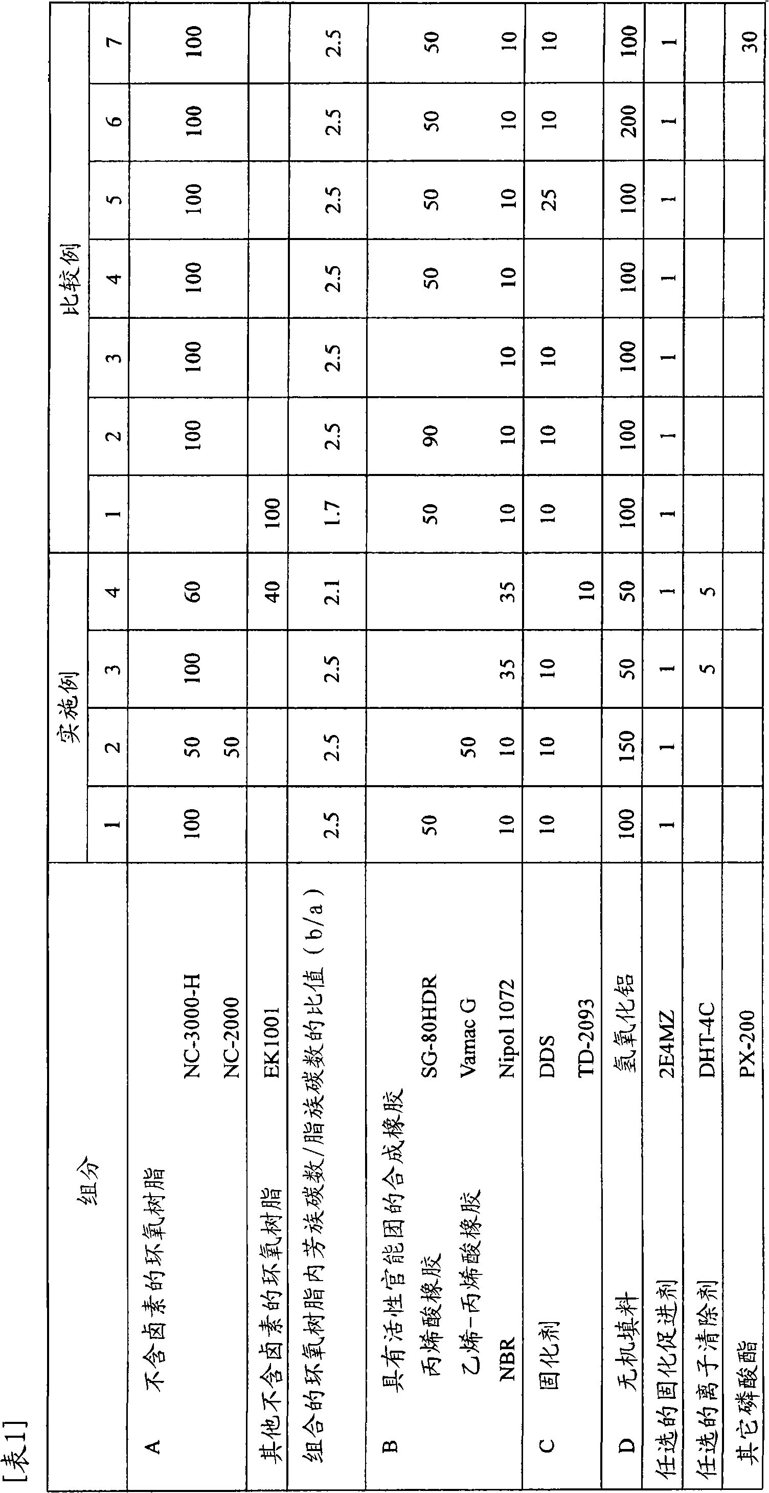 Fire retardant adhesive composition and covering layer film using the same