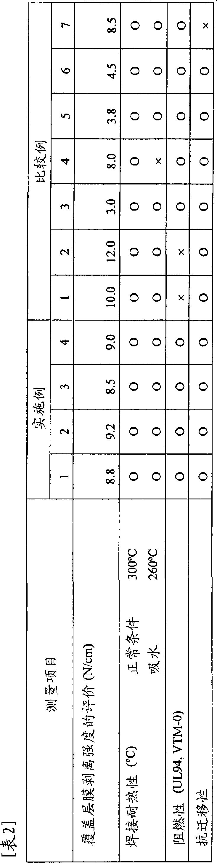 Fire retardant adhesive composition and covering layer film using the same