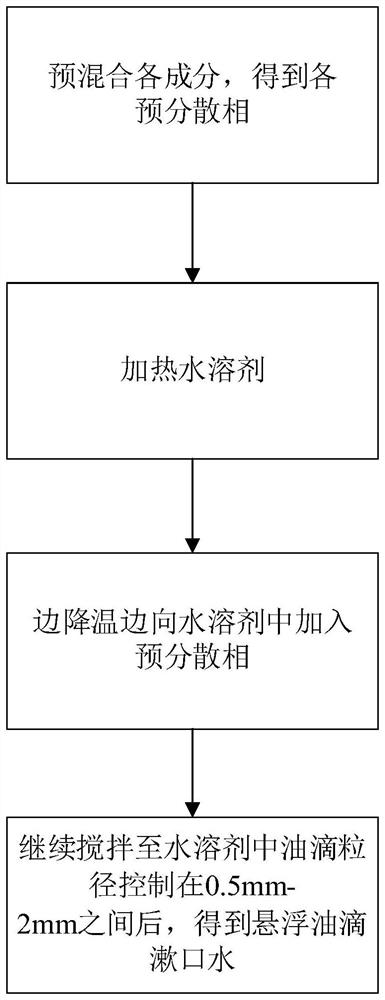 Suspension oil drop mouthwash and preparation method thereof