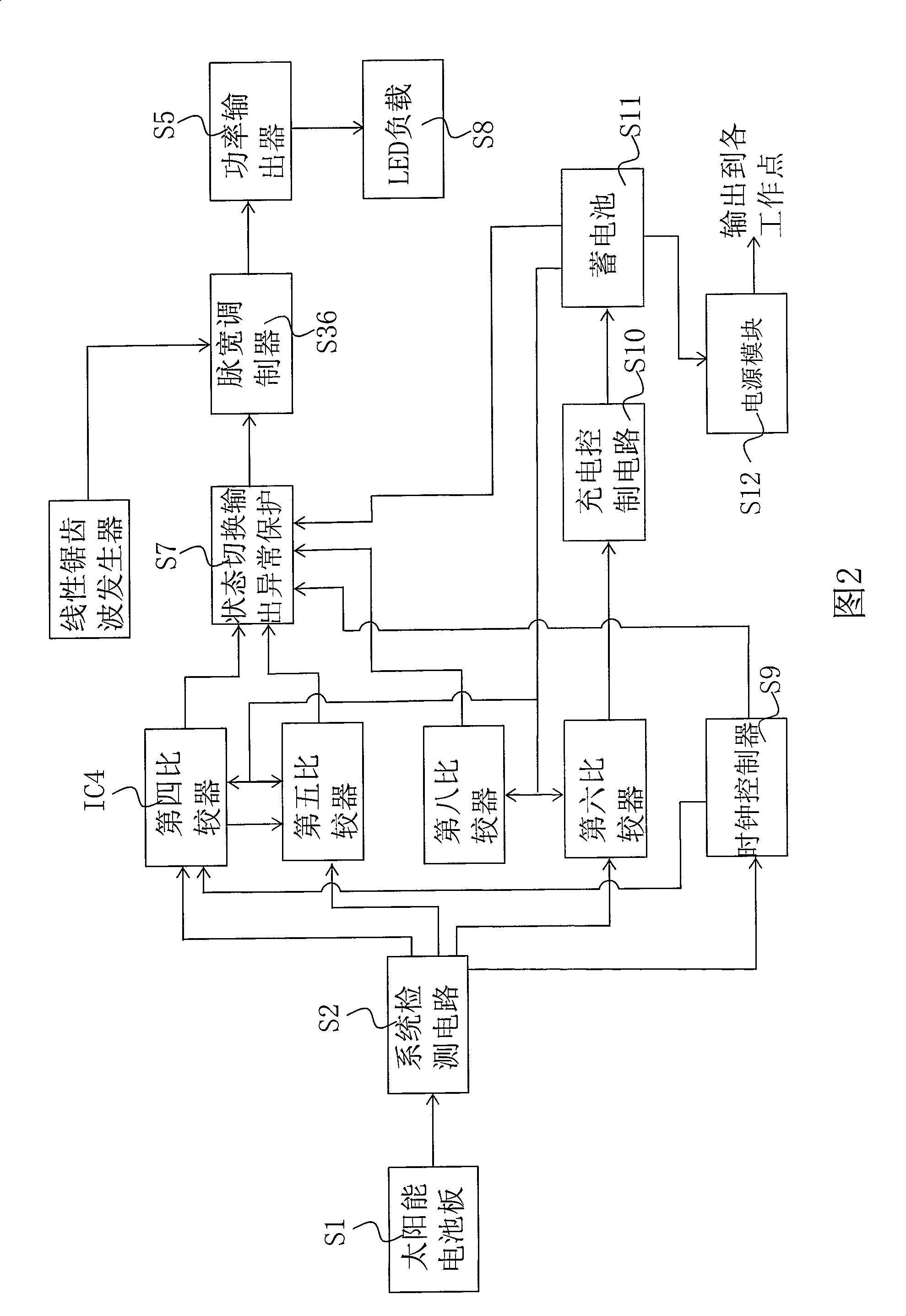 Energy-storage type solar energy LED lamp