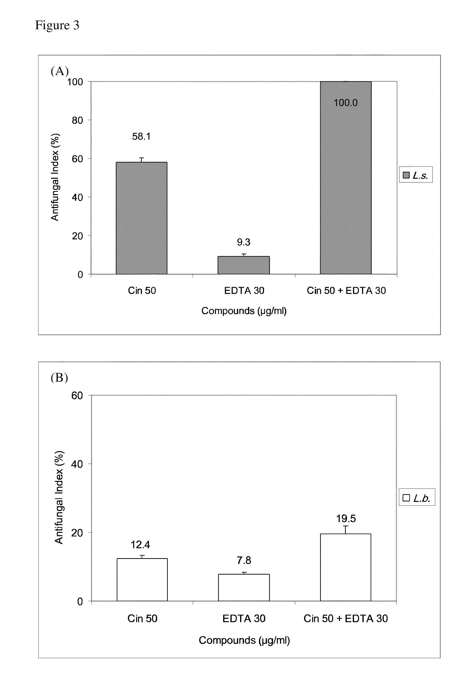 Antifungal compositions for inhibiting growth of wood decay fungi and use thereof