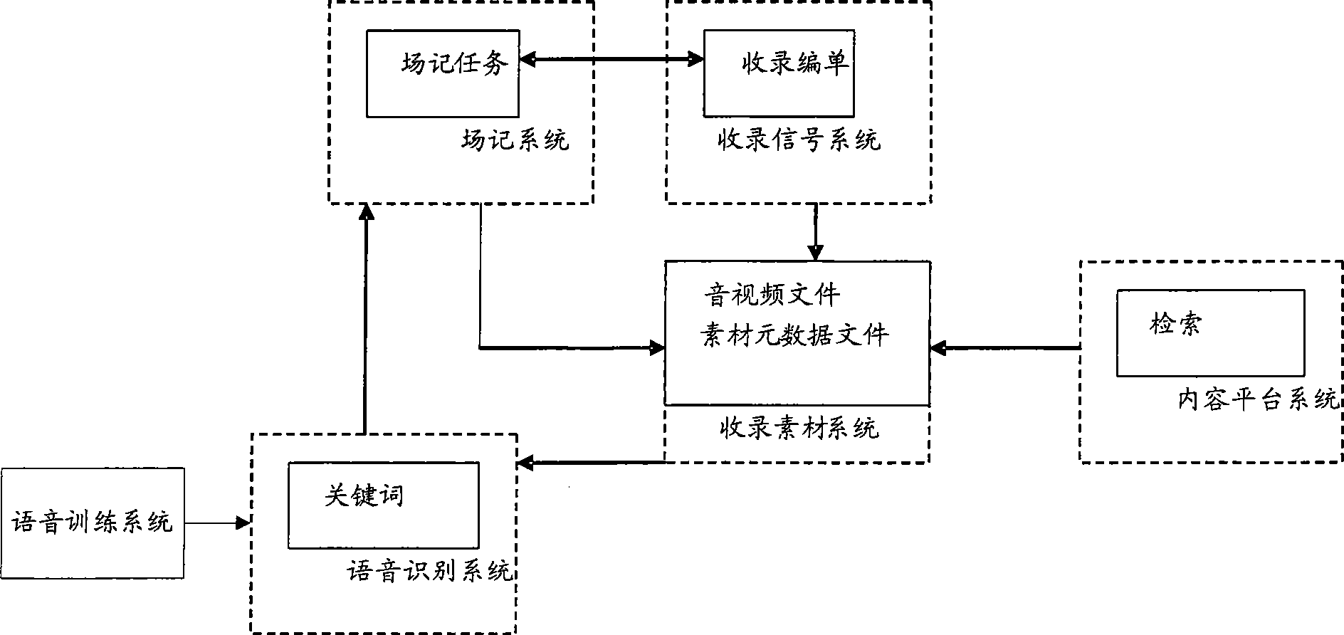 Log keeping system and method