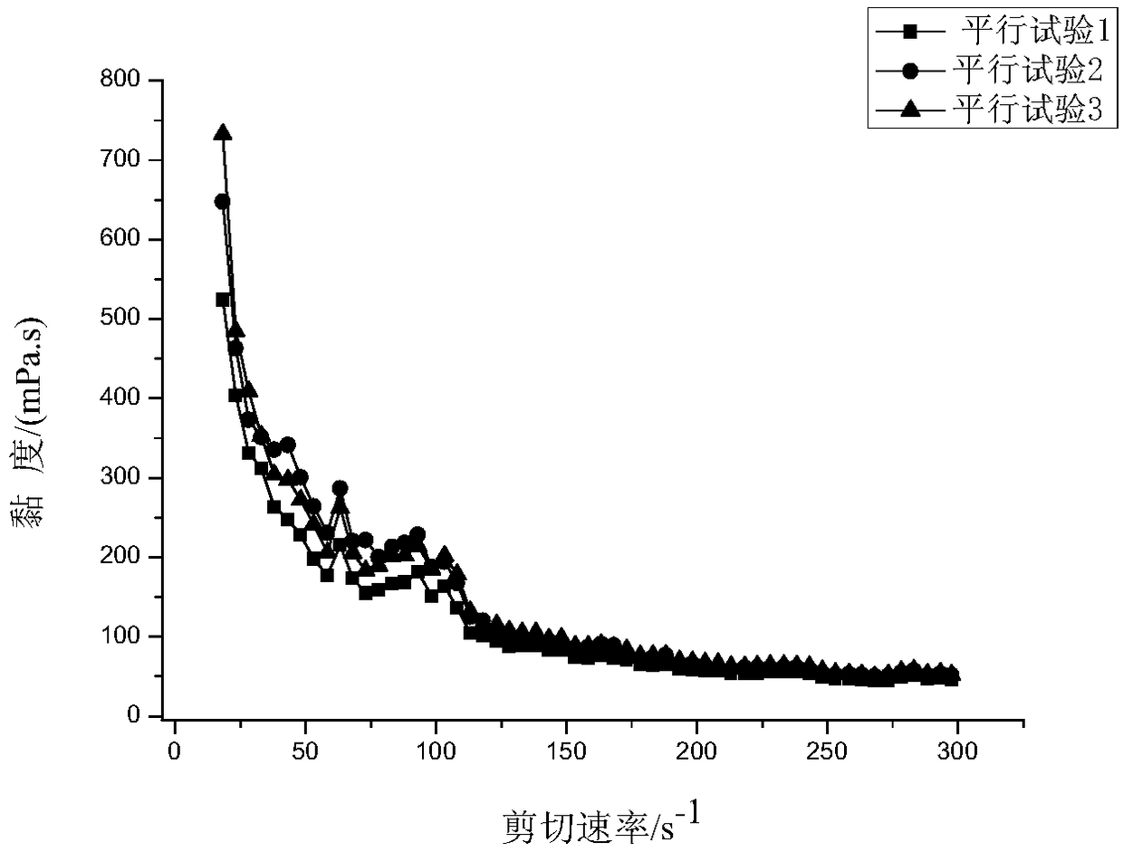 Pasty enteral nutritional preparation containing egg-white-source oligopeptide nanometer particles and preparation method