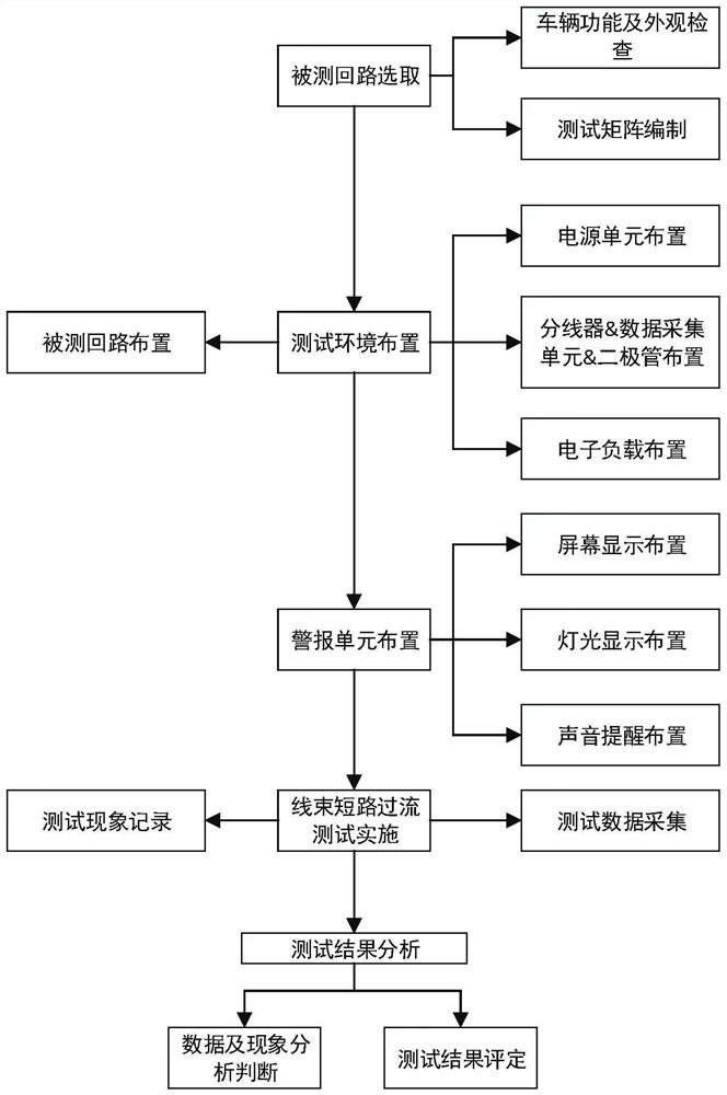 System and method for testing short circuit and overcurrent of automobile wire harness