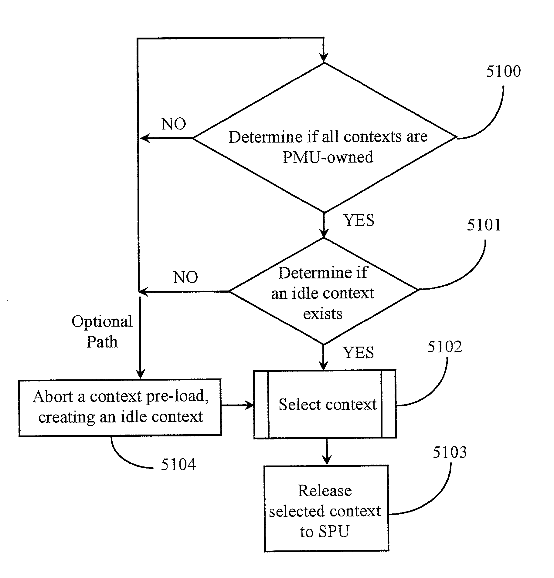 Context selection and activation mechanism for activating one of a group of inactive contexts in a processor core for servicing interrupts