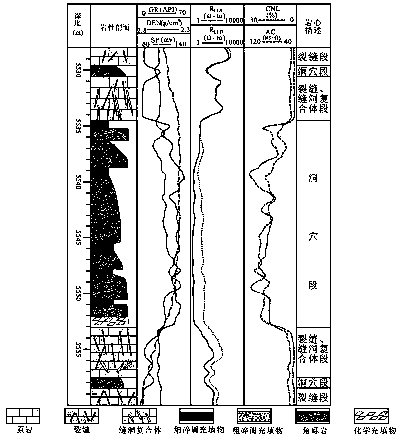 Method for identifying and interpreting carbonate rock ancient karst reservoir layer three-dimensional structure