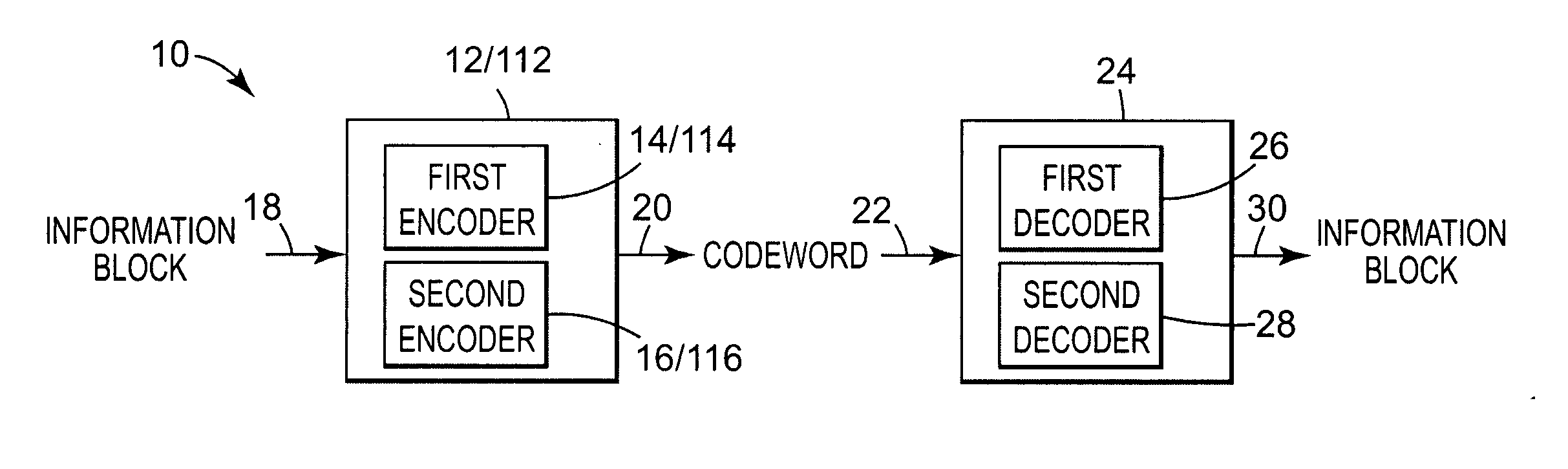 System for error correction coding and decoding