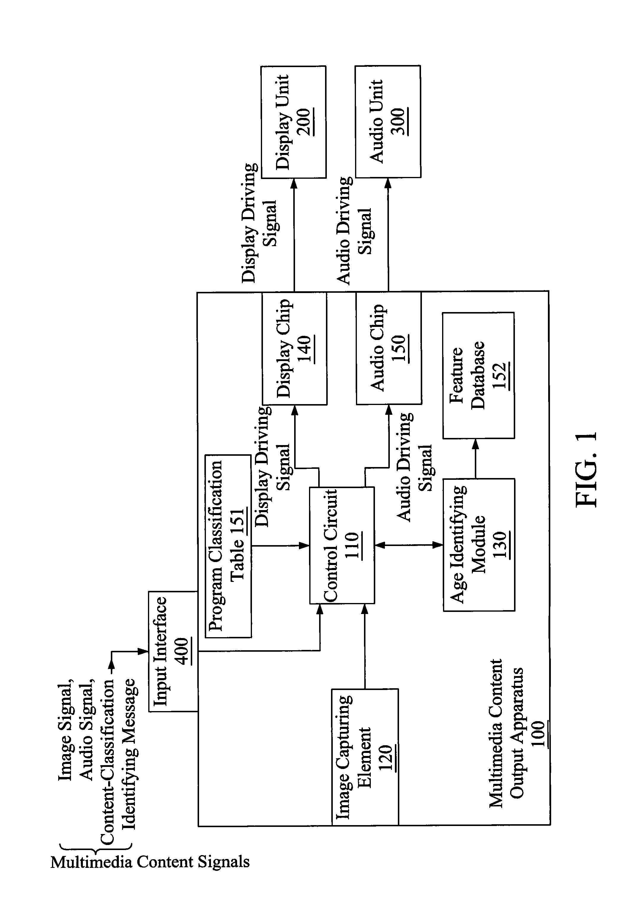 Multimedia content output device and method for filtrating multimedia content signals according to audience age