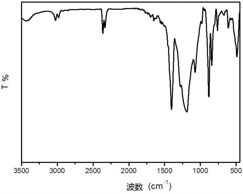 Modified fluorine-containing rheological agent for pipe material and use thereof