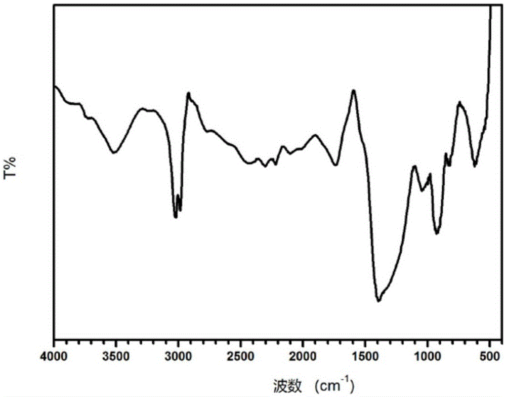 Modified fluorine-containing rheological agent for pipe material and use thereof