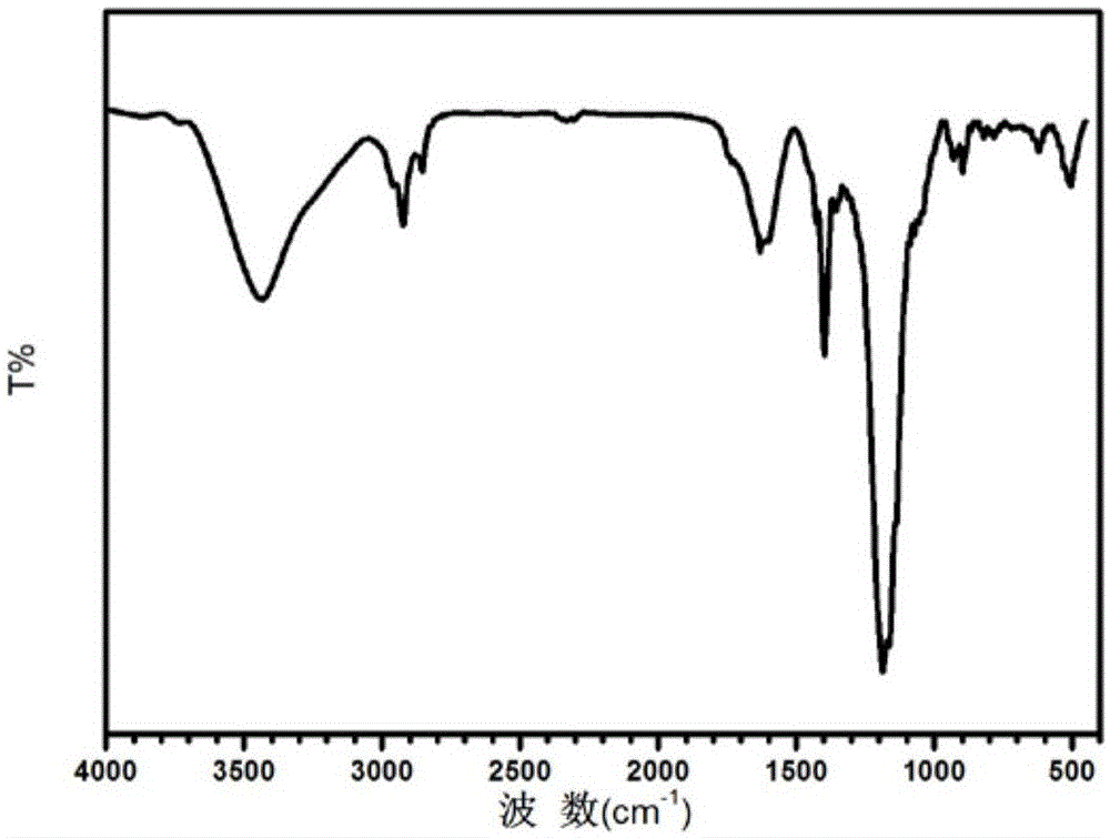 Modified fluorine-containing rheological agent for pipe material and use thereof