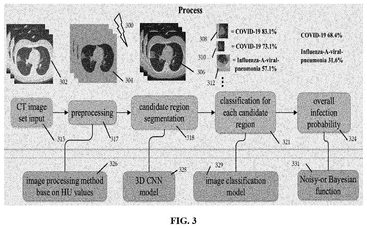 Method of COVID-19 Detection, Spread Prevention and Medical Assistance Using Machine Learning