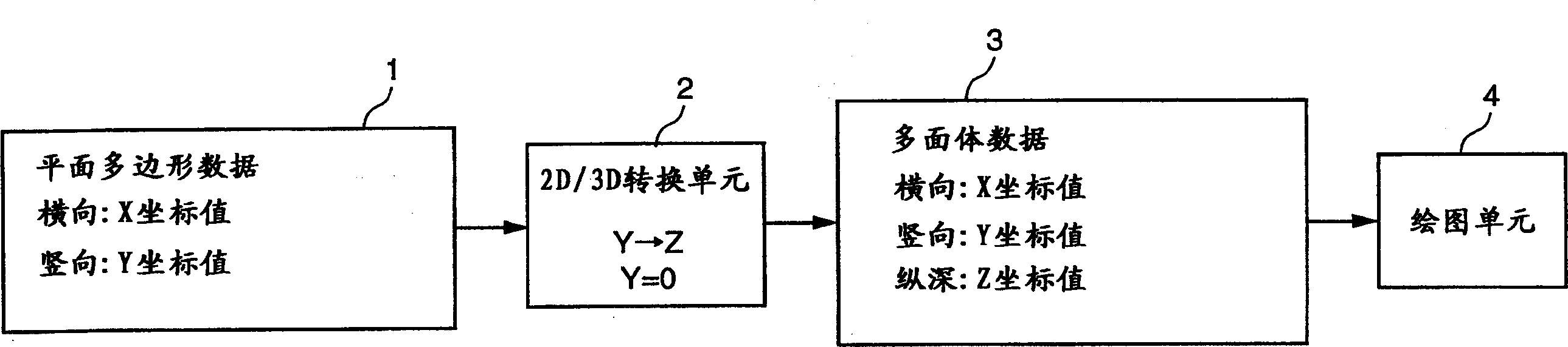 Apparatus and method for carring out stereoscopic drawing by data conversion from plane polygon to polyhedral