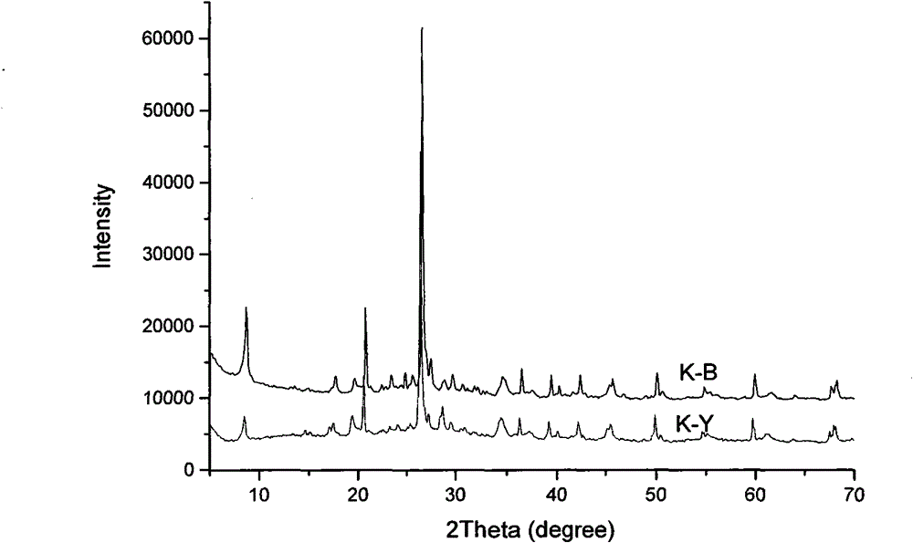 Hydrocarbon oil cracking method for reducing sulfur content of gasoline