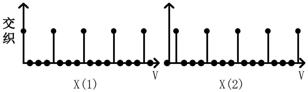 Self-adaptive adjustment method for reducing signal peak-to-average ratio