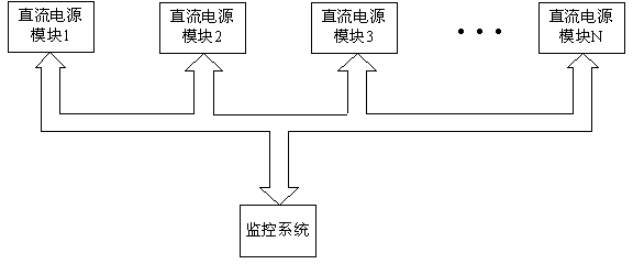 Multi-module parallel DC (direct current) power supply and control method thereof