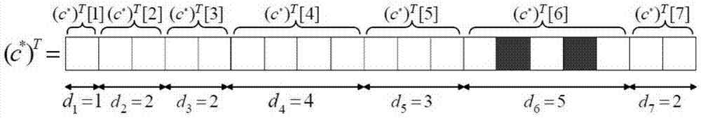 Compressed Video Acquisition and Reconstruction System Based on Structured Sparse Dictionary Learning