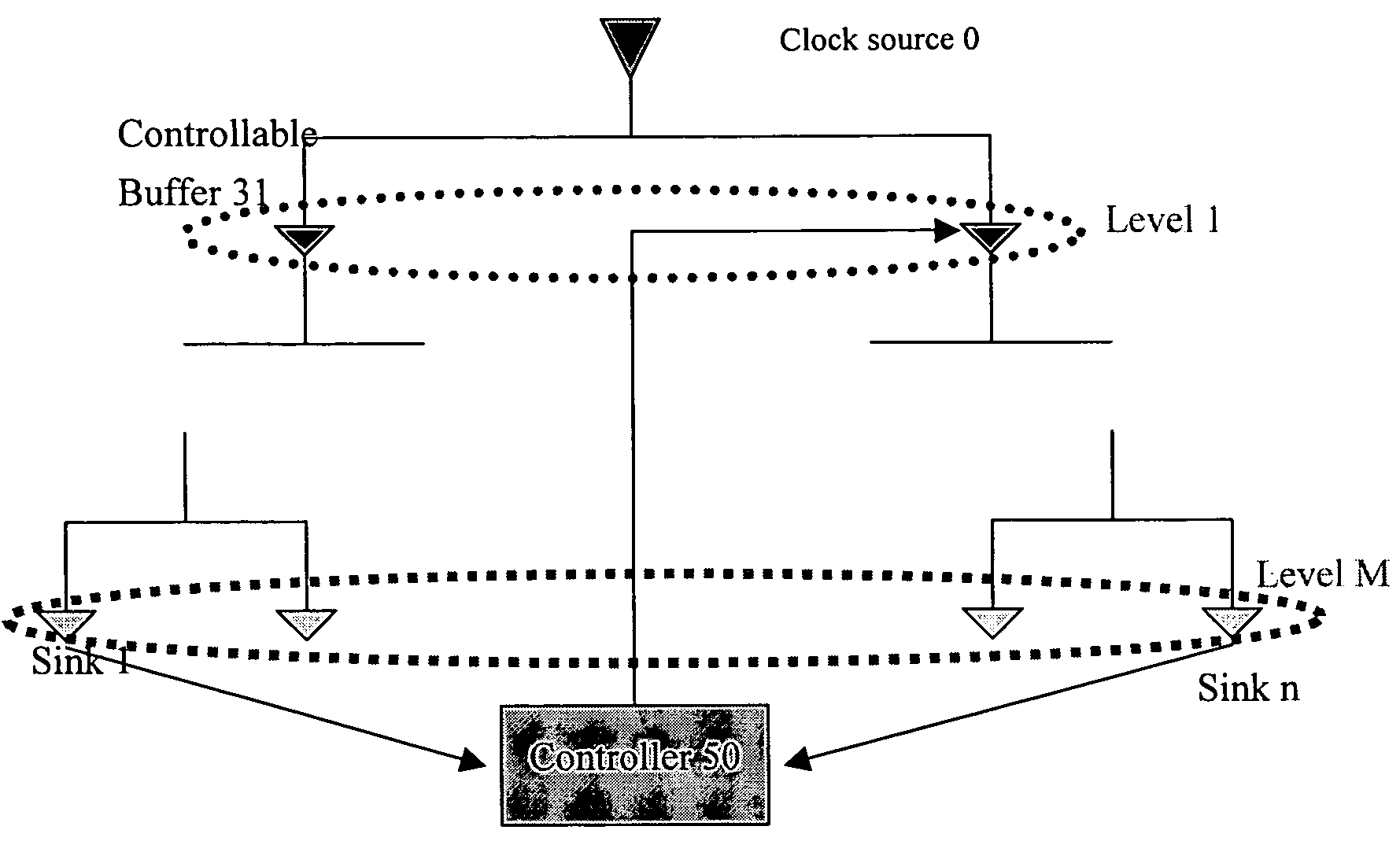 Method for dynamic balancing of a clock tree