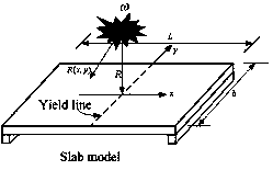 Component surface explosion load distribution rule analysis method