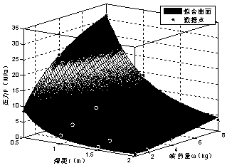 Component surface explosion load distribution rule analysis method