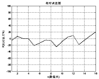 Component surface explosion load distribution rule analysis method