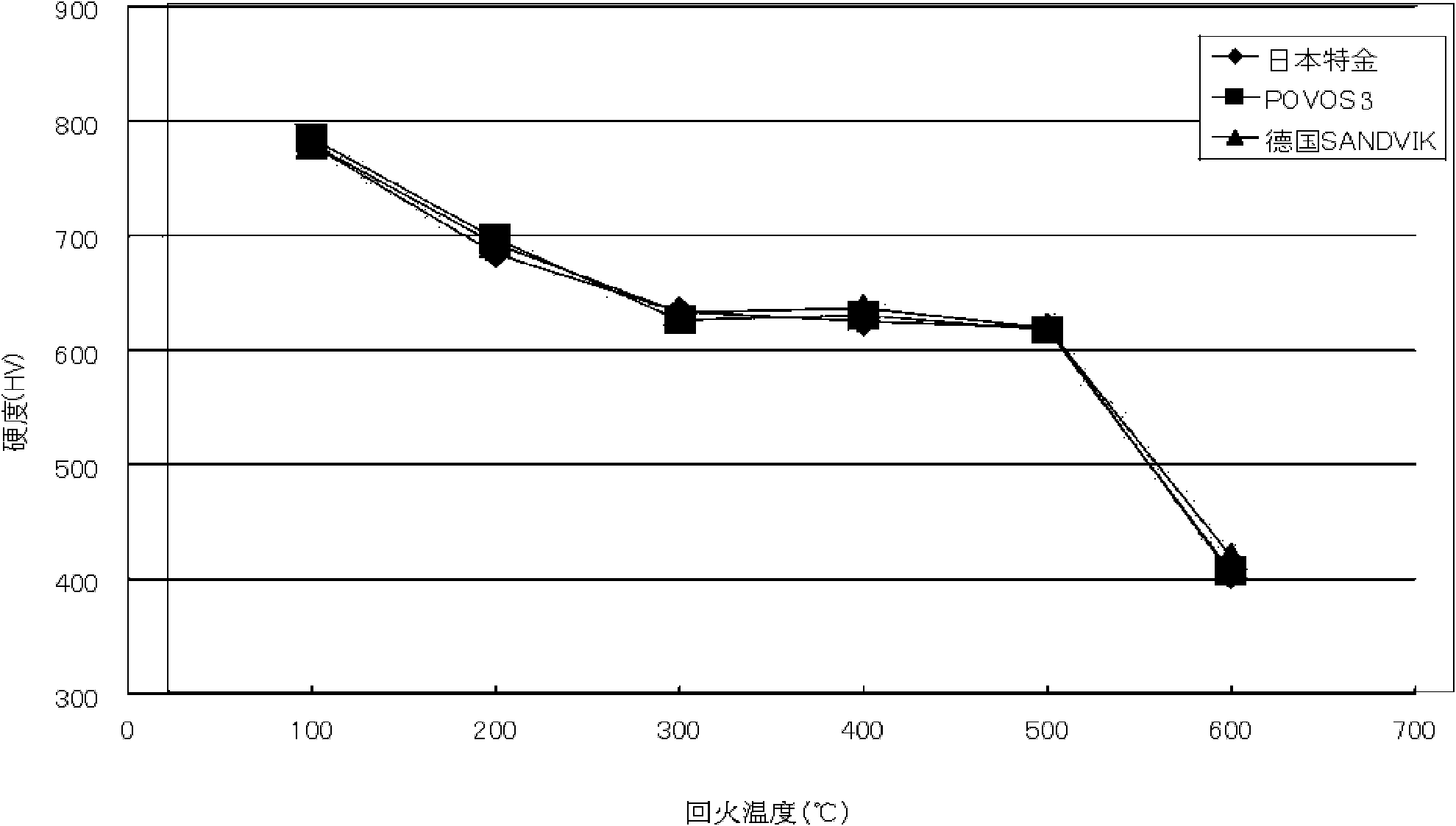 Stainless steel material for blade of electric razor