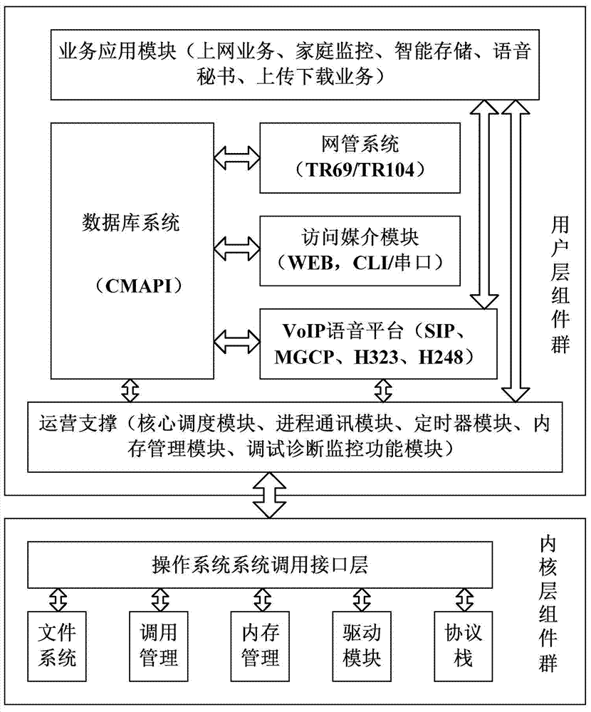 Method for intelligent multimedia telephone terminal to process voice services and terminal