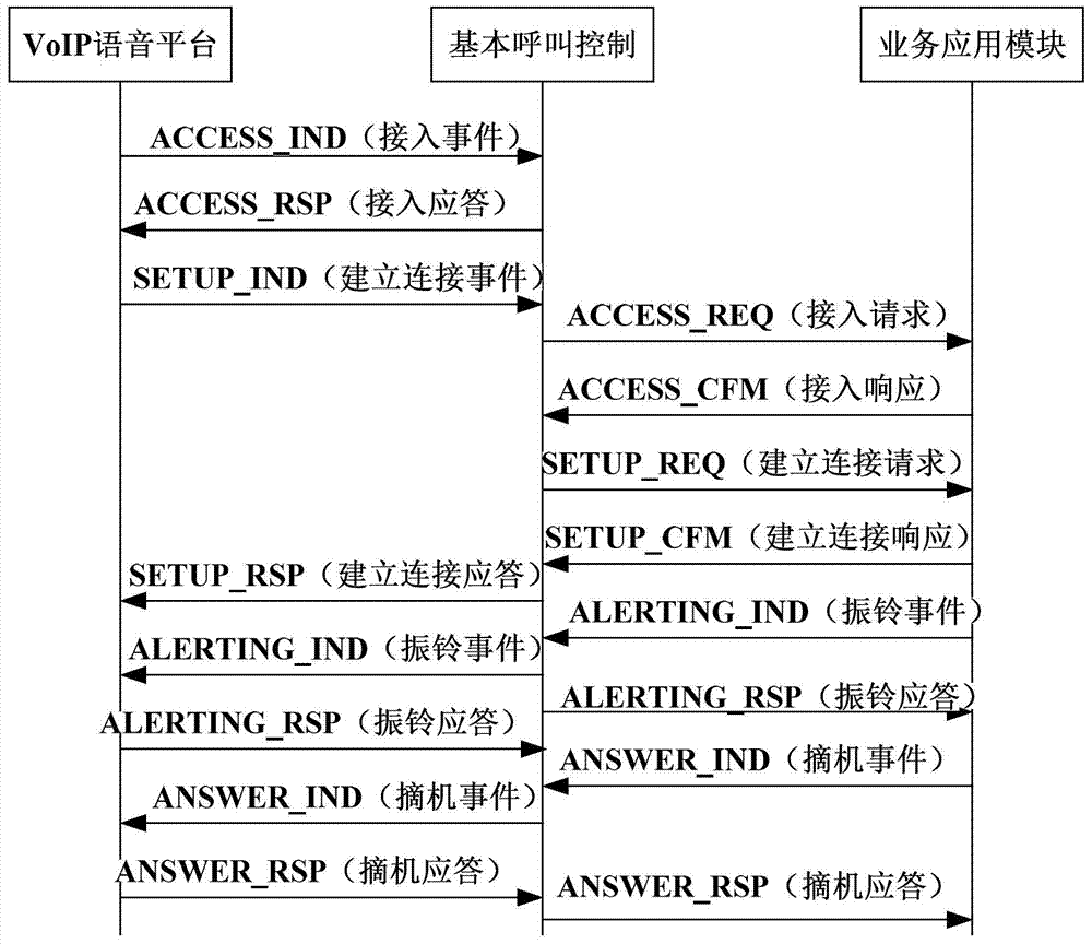 Method for intelligent multimedia telephone terminal to process voice services and terminal