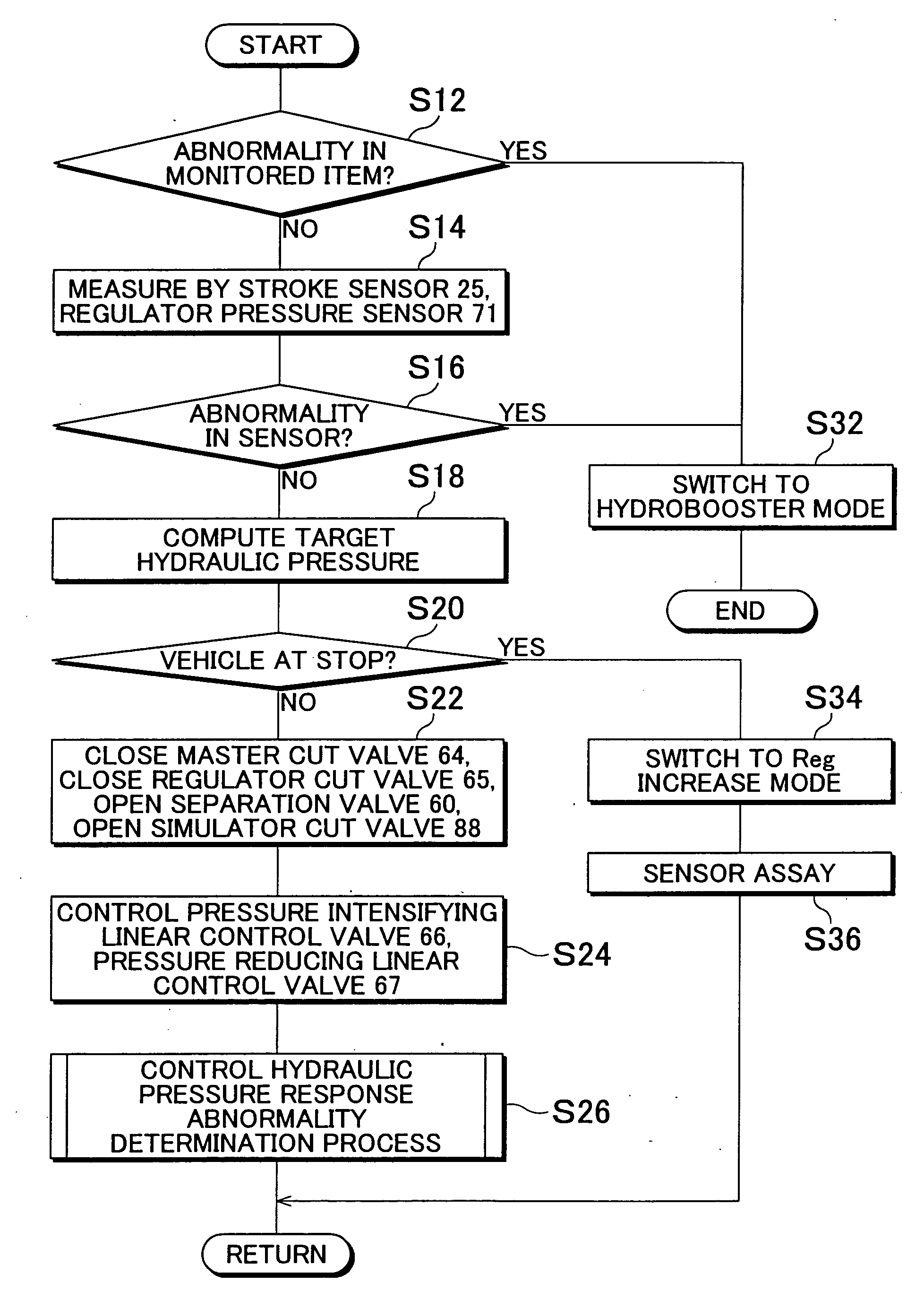 Brake control apparatus and control method thereof