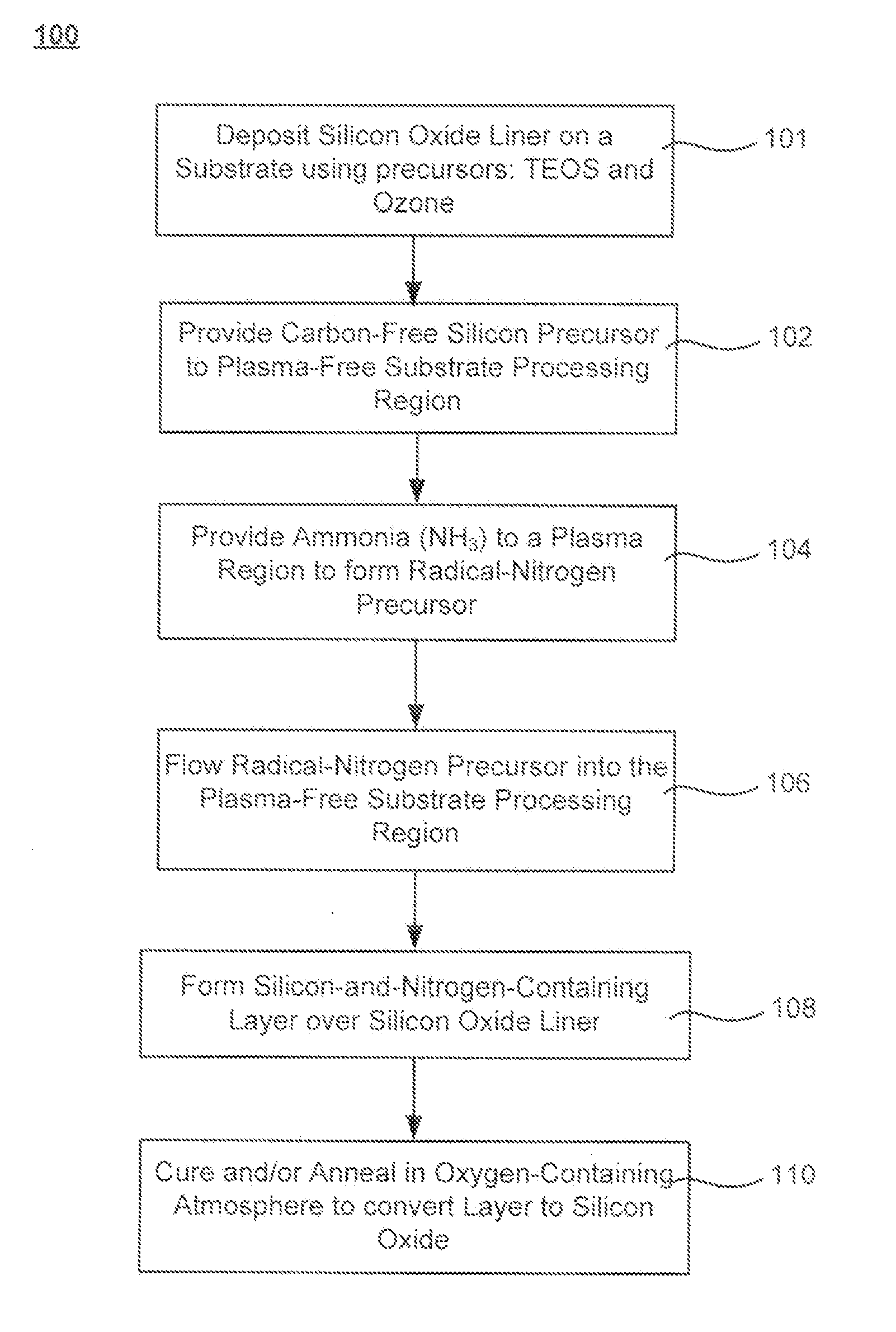 Flowable dielectric using oxide liner